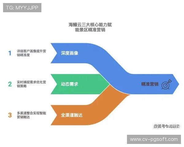 体育营销体系迭代升级，从广撒网模式转向精准滴灌模式