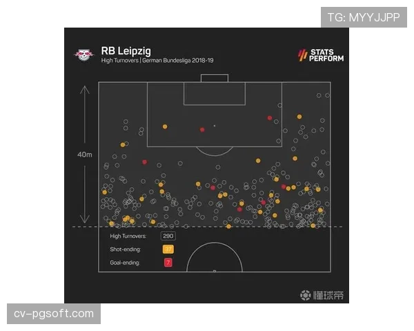 战术分析:拜仁慕尼黑高位压迫为何在对阵莱比锡时失效 战术分析:拜仁慕尼黑高位压迫为何在对阵莱比锡时失效